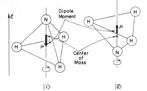 6 Αν A= τότε το P = P =. Επειδή A οι πιθανότητες θα ακολουθήσουν αυτή την περιοδική µορφή.