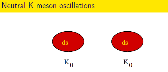 9 γ) υπέρ η θεωρία επαληθεύεται στο ότι τα πρωτόνια και τα νετρόνια προκύπτουν σαν συνδυασµοί των δύο quark, η ηλεκτροµαγνητική αλληλεπίδραση λειτουργεί µε φωτόνια και η ασθενής µε τα διανυσµατικά