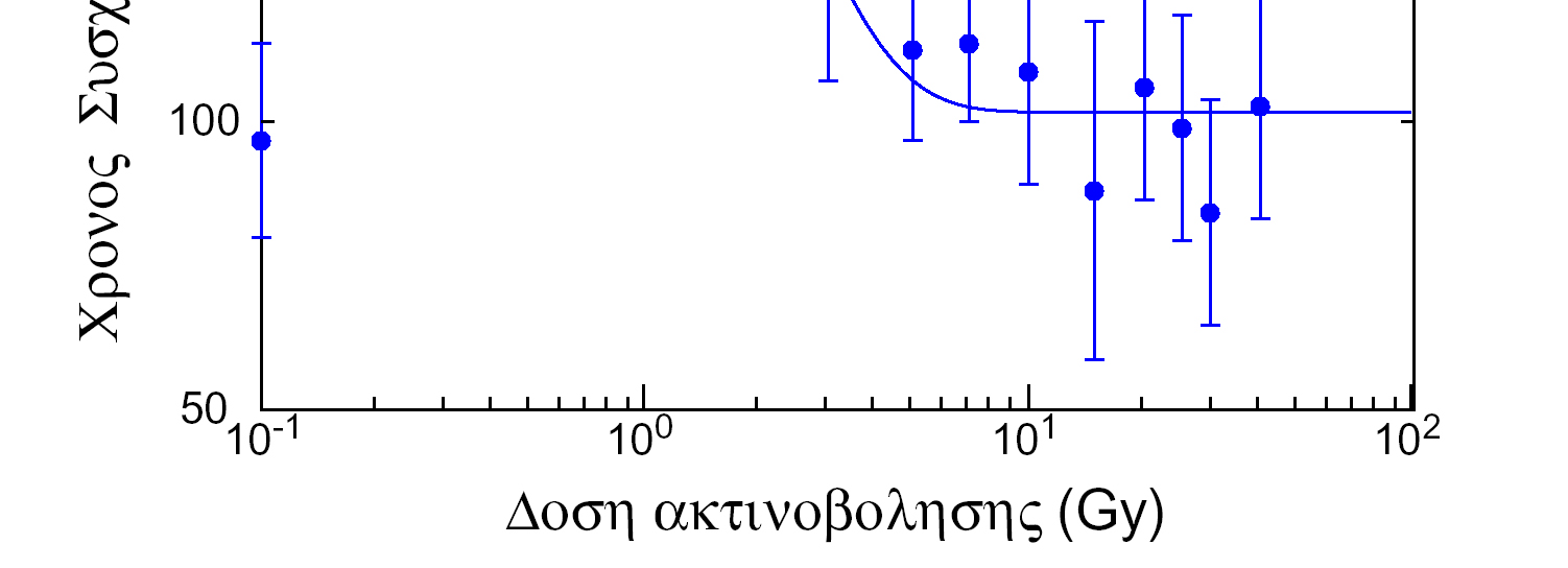 τη