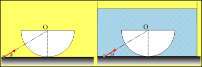 Σε ποια περιοχή του άξονα ταλάντωσης χ χ πρέπει να βρίσκεται η πηγή ώστε η ακτινοβολία που στέλνει προς το Κ να διαθλάται προς τον αέρα. γ2.