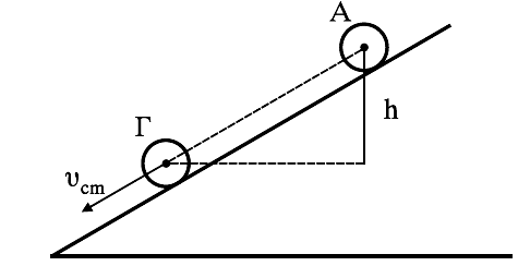 Τη γωνιακή ταχύτητα ω του κυλίνδρου στη θέση Γ. β. Τη στροφορμή του κυλίνδρου στη θέση Γ. γ. Την κατακόρυφη μετατόπιση h. δ.