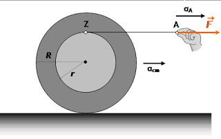 Δύο ομογενείς δίσκοι, ένας μεγάλος μάζας Μ=3kg και ακτίνας R=40cm και ένας μικρός μάζας m=2kg και ακτίνας r=10cm, ενώνονται έτσι ώστε να συμπίπτουν τα κέντρα τους.