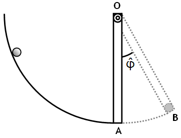 A B Γ L/4 m 1 u 2 m 2 Σώμα μάζας m 2 =1 kg συγκρούεται πλαστικά με το σώμα μάζας m 1. Η ταχύτητα του σώματος m 2 είναι u2 2 3 m / s με φορά προς τα άνω.