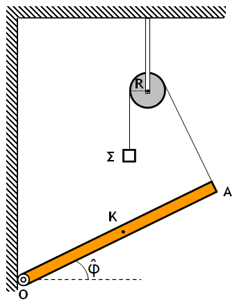 της Ο. Στο άλλο άκρο Α της ράβδου είναι δεμένο ένα αβαρές νήμα, στο άλλο άκρο του οποίου είναι αναρτημένο, μέσω τροχαλίας ακτίνας R, ένα σώμα Σ μάζας m1 0,1 5kg.