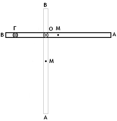 το μέτρο της τάσης Τ 1 του νήματος στο σημείο Α. β. τη μάζα Μ της ράβδου. γ. το μήκος L της ράβδου, αν η ροπή αδράνειάς της ως προς τον άξονα που διέρχεται από το σημείο Ο είναι Io 4 2 15 10 10 kg m.