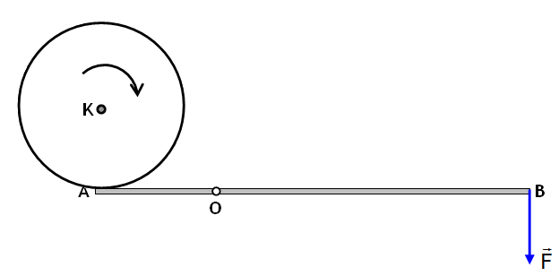 Δίνονται: Η επιτάχυνση βαρύτητας g=10 m/s 2 και η ροπή αδράνειας της ράβδου ως προς άξονα που διέρχεται απο το κέντρο μάζας είναι I 1 12 2 cm ml. 321.