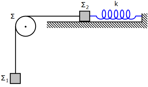 παράλληλος στον άξονα περιστροφής του τροχού. Τη χρονική στιγμή to=0 ασκείται στο άκρο Β της ράβδου κατακόρυφη δύναμη μέτρου F=400 N με αποτέλεσμα η ράβδος να εφάπτεται στον τροχό στο άκρο της Α.