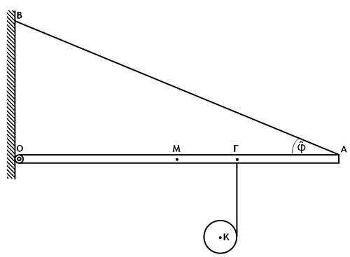 324. Μια συμπαγής ομογενής σφαίρα μάζας m=0,7 kg και ακτίνας r, αφήνεται από το σημείο Α ενός πλάγιου επιπέδου που σχηματίζει γωνία φ με το οριζόντιο δάπεδο.