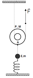 Να βρείτε το ρυθμό μεταβολής της στροφικής κινητικής ενέργειας του δίσκου όταν έχει ξετυλιχθεί νήμα με μήκος ίσο με την ακτίνα του δίσκου. Δίνεται η επιτάχυνση της βαρύτητας: g=10 m/s 2.