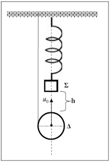 Το στερεό Π αποτελείται από ομόκεντρους δίσκους με ακτίνες R και 2R και εφάπτεται σε οριζόντιο επίπεδο.