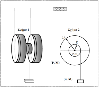 άξονά του Ι cm = ½ ΜR 2. 342. Ομογενής κυκλικός τροχός (Τ) μάζας M=8kg εφάπτεται σε οριζόντιο δάπεδο και είναι τυλιγμένος με αβαρές μη εκτατό νήμα μεγάλου μήκους.
