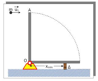 377. Στη διάταξη του σχήματος η λεπτή αβαρής δοκός ΑΓ ισορροπεί σχηματίζοντας γωνία θ=37 με την κατακόρυφη διεύθυνση.