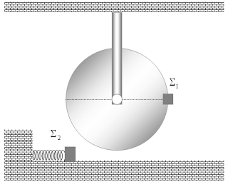ε. Το συνημίτονο της μέγιστης γωνίας σε σχέση με την κατακόρυφη που θα διαγράψει η ράβδος μετά την ελαστική της κρούση με την σφαίρα.