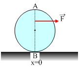 Την ταχύτητα του κέντρου μάζας του κυλίνδρου όταν αυτός φτάνει στην άκρη του τραπεζιού δ. Το έργο της ροπής της στατικής τριβής. ε.