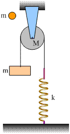 Κόβουμε το νήμα που συνδέει την ράβδο με το m 1. H ράβδος όταν φτάνει στην οριζόντια θέση συγκρούεται με την μάζα m 2 και μετά την κρούση τους η ράβδος σταματάει στιγμιαία.