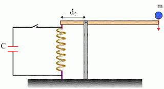 Έτσι το κέντρο μάζας του κυλίνδρου εκτελεί α.α.τ. ενώ ο κύλινδρος ταυτόχρονα εκτελεί ομαλή στροφική κίνηση αφού δεν υπάρχουν τριβές ανάμεσα στον άξονα περιστροφής και στον κύλινδρο.