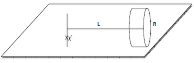 To νήμα μπορεί να ξετυλίγεται από τον κύλινδρο και να είναι συνεχώς παράλληλο και τεντωμένο με το οριζόντιο επίπεδο που παρουσιάζει τριβές με συντελεστή τριβής μ=0,1.