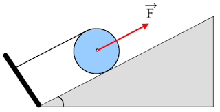 Η ράβδος ισορροπεί οριζόντια με την βοήθεια δύο υποστηριγμάτων στα σημεία Α και Δ με την απόσταση ΑΔ=3 m.