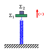 στ2. έργο της δύναμης του ελατηρίου στ3. έργο του βάρους Δίνεται g = 10 m /s² 65.
