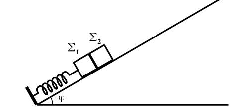 N το άλλο άκρο του οποίου στερεώνεται στη βάση m του κεκλιμένου επιπέδου, όπως φαίνεται στο σχήμα.