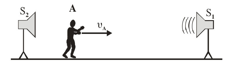 Δίνεται η ταχύτητα του ήχου στον αέρα u ηχ =340 m/s. 13. Παρατηρητής Α κινείται με σταθερή ταχύτητα υ Α μεταξύ δύο ακίνητων ηχητικών πηγών S 1 και S 2, όπως φαίνεται στο παρακάτω σχήμα.