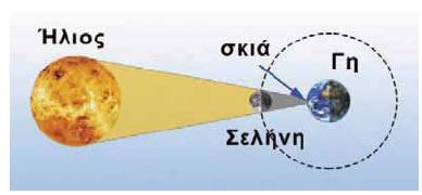 Αν η ταχύτητα διάδοσης των κυμάτων στο νερό είναι 2,5 m/s και το μήκος κύματος 7,5 m, πόσες φορές θα παρατηρήσει o ψαράς τη σημαδούρα να αναδύεται σε χρόνο 2 min; 9.