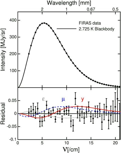 E = hf = 2πf = ω Εξήγηση (A.