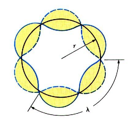 Double Πείραμα Slit