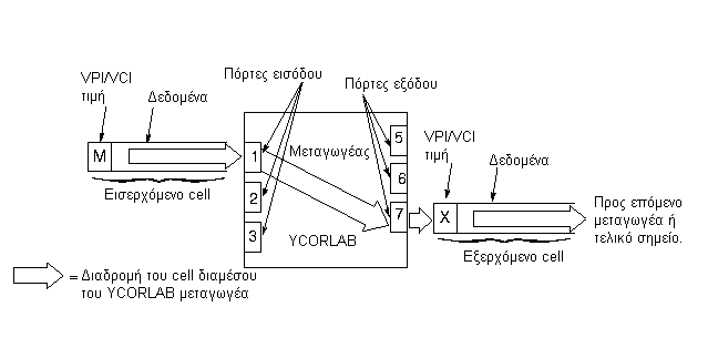 ΠΟΡΕΙΑ