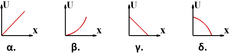 Κεφάλαιο 2.1 Προβλήματα 4.9 Μικρό μπαλάκι, μάζας m = 60gr αφήνεται ελεύθερο από ύψος h = 80cm από το έδαφος.