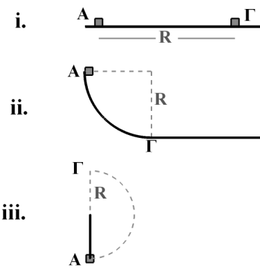 Φυσική Α Λυκείου 4.13 Σφαίρα μάζας m αφήνεται ελεύθερη στο σημείο Α της εσωτερικής επιφάνεια ενός ημισφαιρίου.