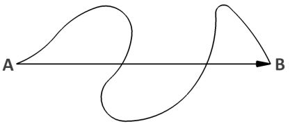 Φυσική Α Λυκείου Θέση του σημειακού αντικειμένου που βρίσκεται στο σημείο M 1 του άξονα, ονομάζεται το διάνυσμα ΟΜ 1.