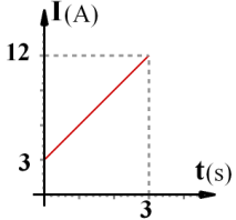 Κεφάλαιο 3.2 2.30 Αν R 1 = 3Ω, R 2 = 6Ω, R 3 = 4Ω, V = 12V, υπολογίστε την τάση στα άκρα κάθε αντιστάτη, καθώς και την ένταση του ρεύματος που τον διαρρέει.