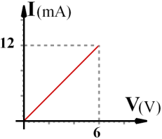 Κεφάλαιο 3.2 4.15 Στο κύκλωμα του σχήματος δίνονται: R 1 = 2Ω, R 2 = 4Ω, R 3 = 3Ω, r = 1Ω, Ε = 12V. Να υπολογιστούν: α. Η ολική αντίσταση του κυκλώματος. β.