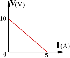 Φυσική Α Λυκείου 13. Σώμα μάζας m = 2kg αφήνεται αρχικά ακίνητο από ύψος H = 80m από το έδαφος. α. Υπολογίστε το βάρος του. β. Υπολογίστε την ταχύτητα και τη μετατόπισή του τη χρον. στιγμή t = 2s. γ.