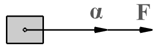 Φυσική Α Λυκείου 22. Σημειακό αντικείμενο αφήνεται από ύψος h να πέσει στο έδαφος.