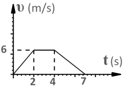 Σχεδιάστε για τα σημεία Α, Γ, και Δ τα διανύσματα της ταχύτητας και της επιτάχυνσης. Α: Γ: Δ: 3.9 I. Δύο σώματα αφήνονται από το ίδιο ύψος, το πρώτο στην Ελλάδα και το δεύτερο στον Ισημερινό.