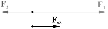 8Ν 2.2 Η συνισταμένη των δυνάμεων F 1 = 2N, F 2 = 4N έχει μέτρο: α. 6Ν β. 2Ν γ. 2 5N δ.