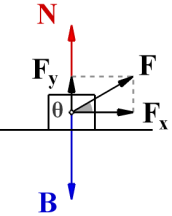 ( Απ: 4,8N, 3,6N ) 2.16 Δύο δυνάμεις F 1 και F 2 σχηματίζουν μεταξύ τους γωνία φ = 60 ο.