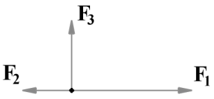 Κεφάλαιο 1.3 4.6 Από τη βάση λείου κεκλιμένου επιπέδου γωνίας κλίσης θ = 30 ο, εκτοξεύουμε σώμα με αρχική ταχύτητα υ ο = 12m/s. Πόσα μέτρα θα καταφέρει να ανέβει; Δίνεται g = 10m/s 2.