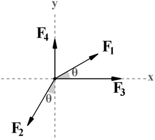 Τη χρονική στιγμή t = 3sec το σχοινί σπάει. Υπολογίστε την απόσταση των δύο σωμάτων 2 δευτερόλεπτα αφότου έσπασε το σχοινί. Δίνονται m 1 = 2kg, m 2 = 1kg, F = 12N.
