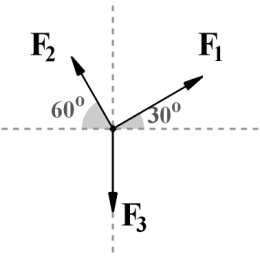 Στο σχήμα (β), κρεμάμε στο νήμα ένα σώμα βάρους Β 2 = F. Υπολογίστε την επιτάχυνση που αποκτά το σώμα m 1 σε κάθε περίπτωση. Τριβές δεν υπάρχουν.