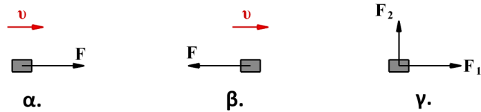 Φυσική Α Λυκείου 5.10 Σώμα μάζας m = 2kg ισορροπεί στο οριζόντιο επίπεδο. Ο συντελεστής στατικής τριβής ανάμεσα στο σώμα και το έδαφος είναι μ σ = 0,6 ενώ ο συντελεστής τριβής ολίσθησης, μ = 0,5.