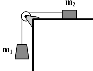 Φυσική Α Λυκείου 5.15 Ι. Η δύναμη F = 6N επιχειρεί να σπρώξει το σώμα του σχήματος, αλλά αυτό παραμένει ακίνητο. Η στατική τριβή που ασκείται στο σώμα έχει μέτρο Ν. ΙΙ.