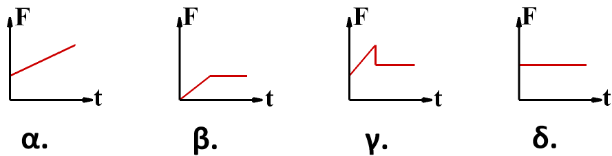 Κεφάλαιο 1.3 5.28 Σώμα m βάλλεται από την βάση κεκλιμένου επιπέδου γωνίας κλίσεως φ = 30 ο προς τα πάνω με αρχική ταχύτητα υ ο = 30m/s.