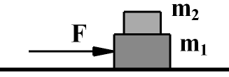 Αν το μήκος του επιπέδου είναι s = 100m, να υπολογιστεί ο συντελεστής τριβής μεταξύ σώματος και επιπέδου ώστε μόλις που να φτάσει στην βάση του. Δίνεται: g = 10m/s 2. ( Απ: 3 5 ) 5.
