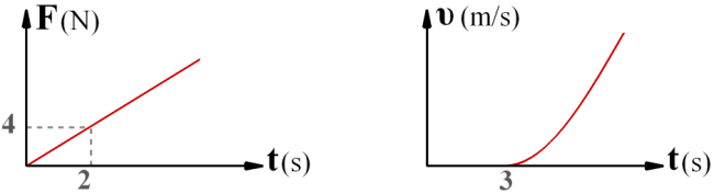 Φυσική Α Λυκείου 5.33 Στο σώμα m 2 ασκείται δύναμη F = 20N. Υπολογίστε τα μέτρα των επιταχύνσεων των δύο σωμάτων.