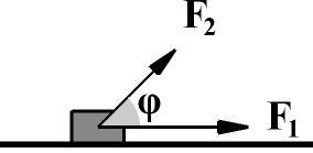 Το έργο της είναι ίσο με το σκιασμένο εμβαδόν: W = E = βάση ύψος = F s Η μέθοδος αυτή, μπορεί να γενικευτεί ακόμη και όταν η δύναμη μεταβάλλεται με την μετατόπιση.