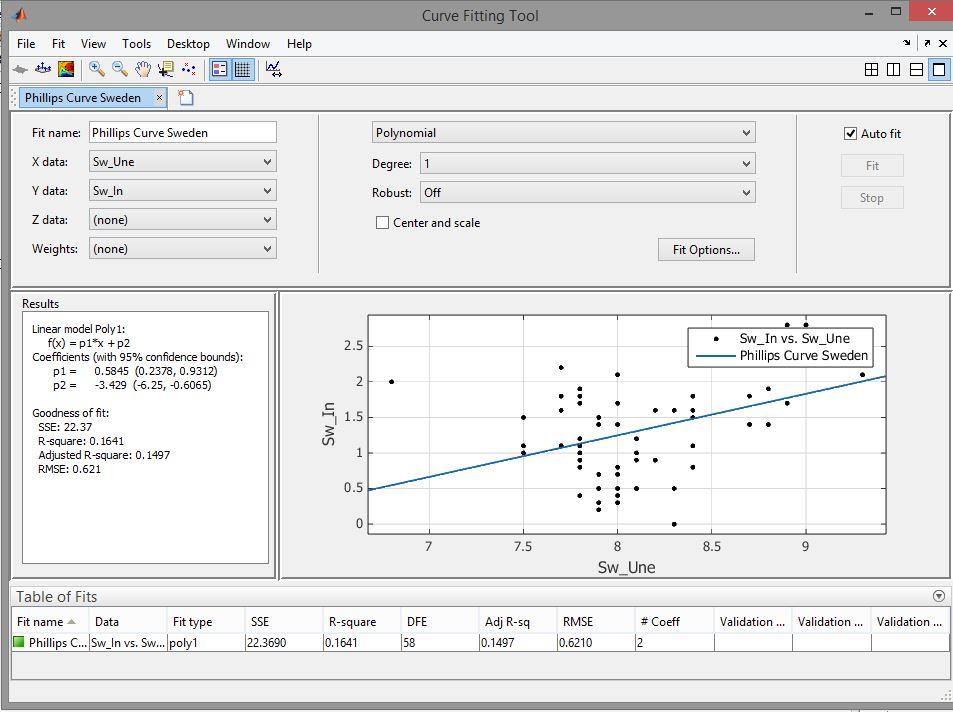 Εικόνα 38 Χρήση Matlab για