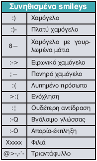 Οι βασικές λειτουργίες που προσφέρουν τα προγράμματα ηλεκτρονικού ταχυδρομείου: Η σύνταξη νέου μηνύματος (New Message) και η αποστολή του (Send). Η απάντηση (Reply) στο αποστολέα.